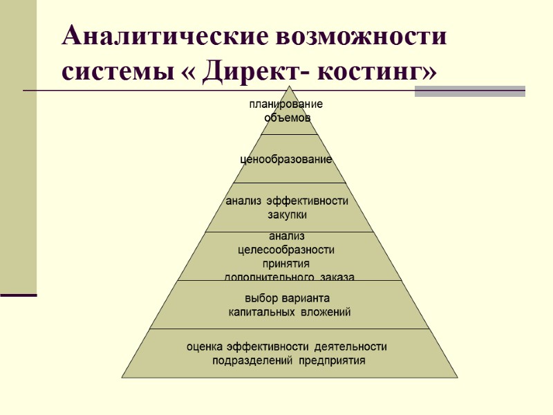 Аналитические возможности системы « Директ- костинг»